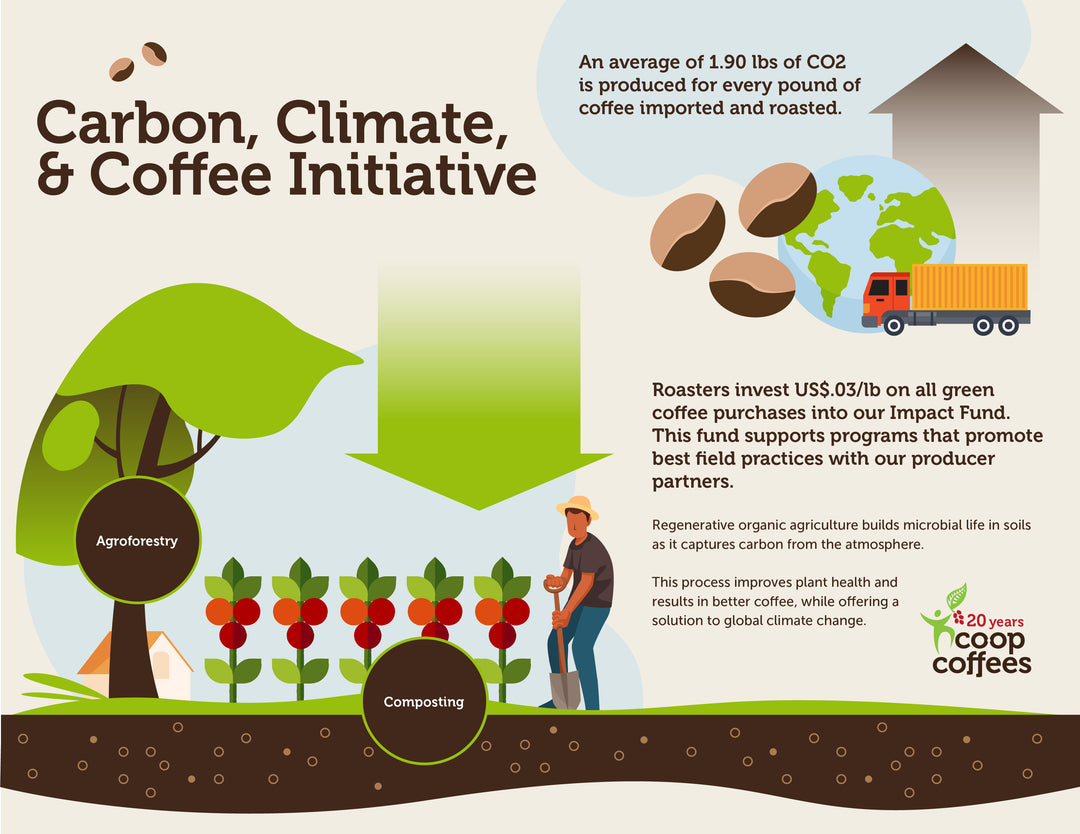 Sharing the Cool News on Climate Progress: A Cool Farm Tool Update