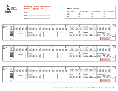 SCA cupping form